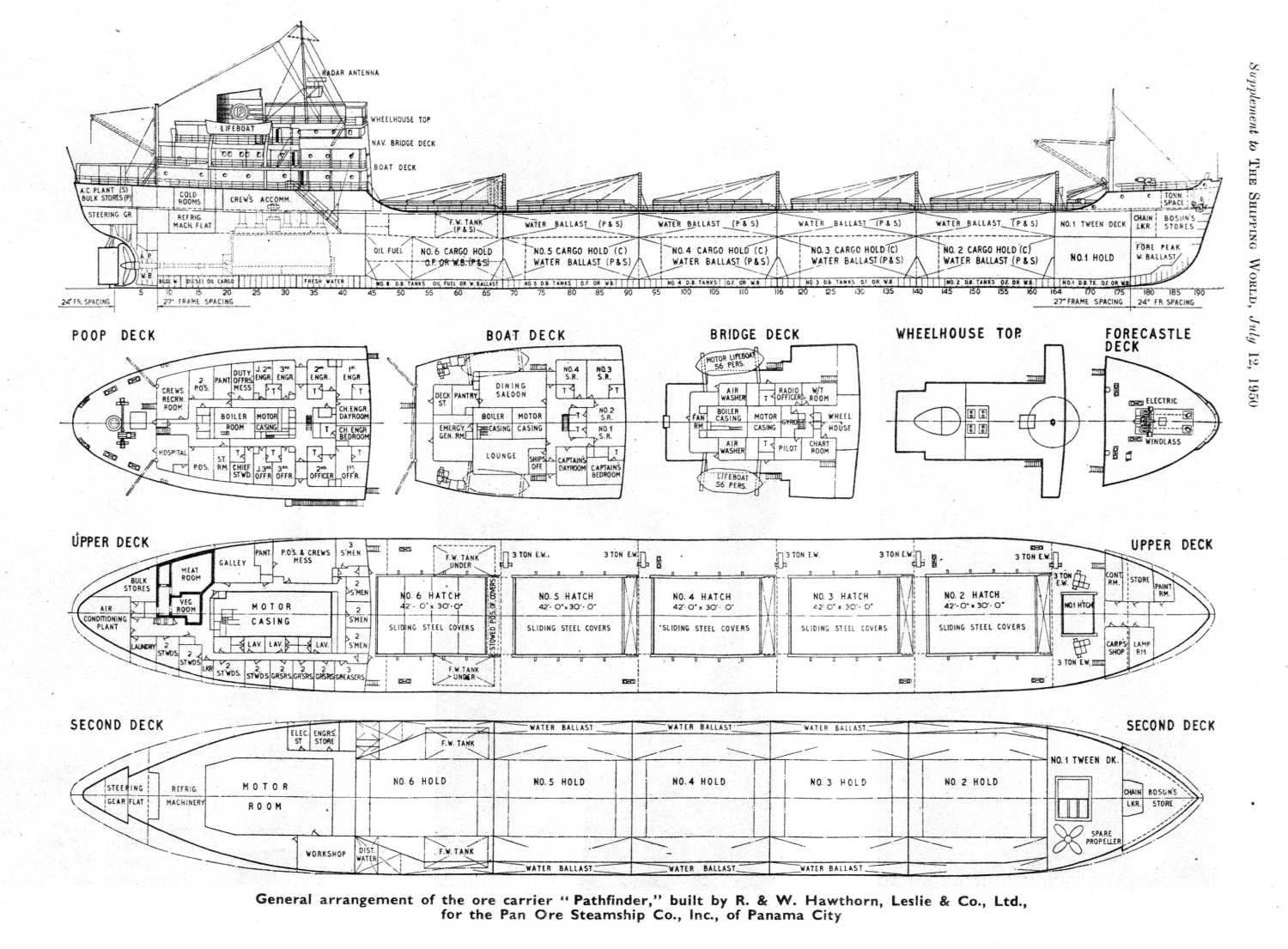 Pathfinder 1950